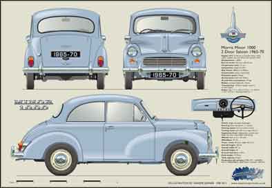 Morris Minor 2dr Saloon 1965-70